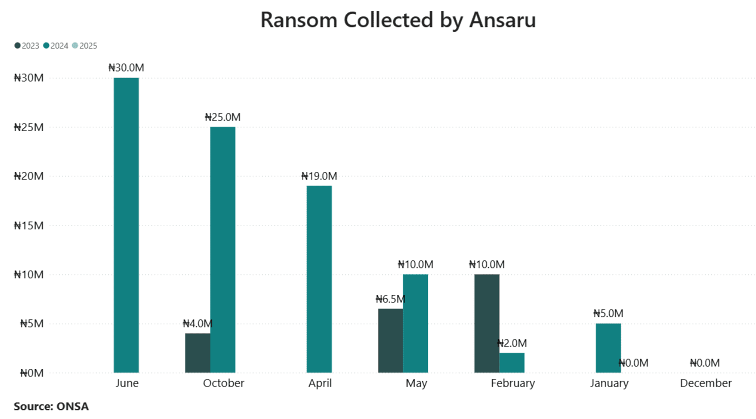 Ansaru intelligence operations