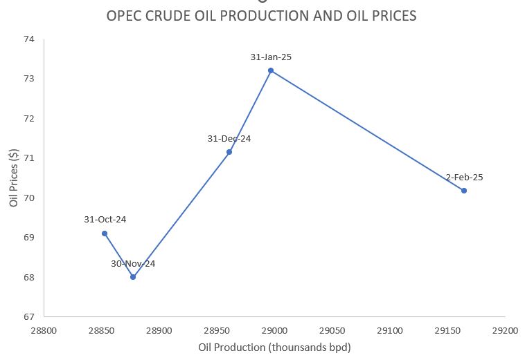 Oil price trends and market analysis
