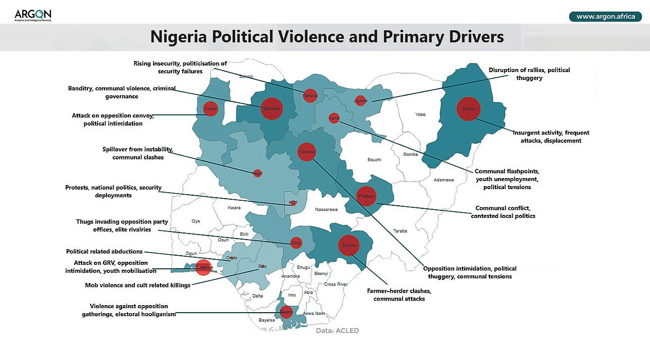 Political Violence in Nigeria